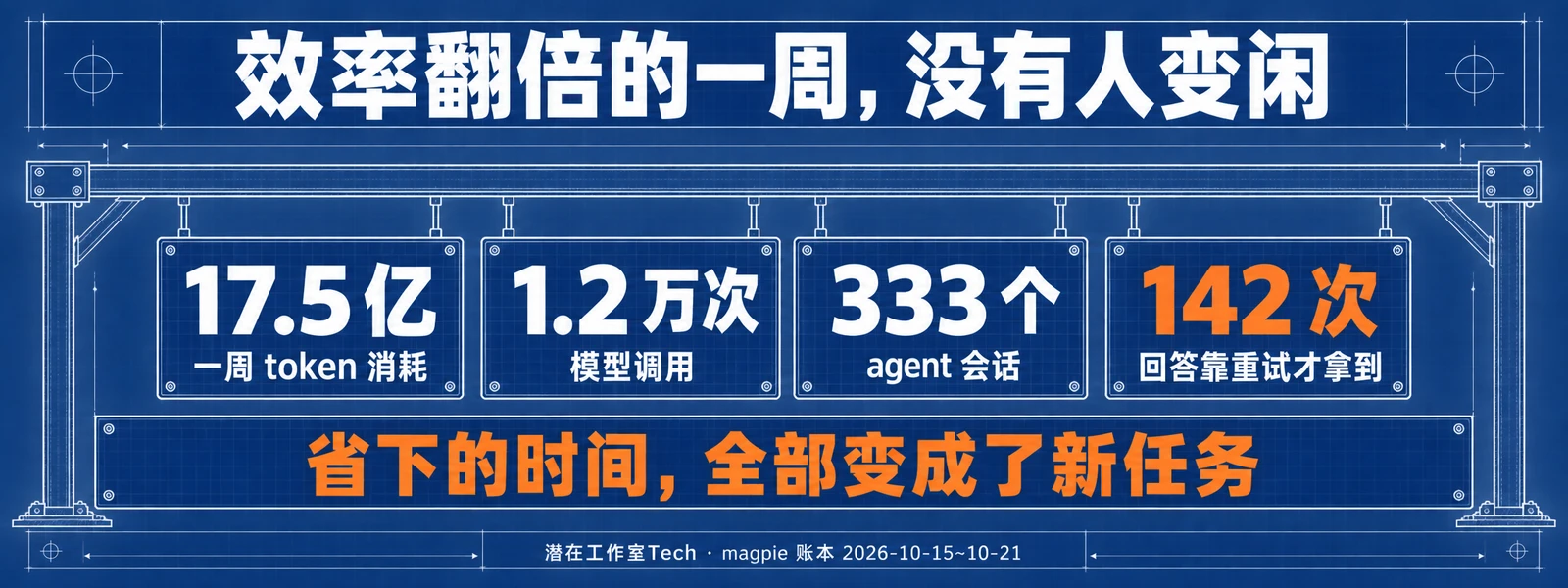 一周账本:17.5 亿 token,没有人变闲