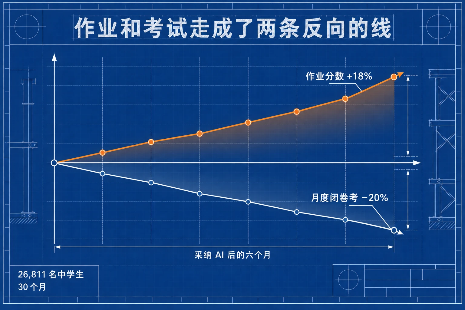 平时分涨 闭卷分跌