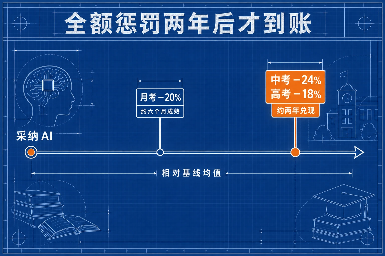 账单两年后到账