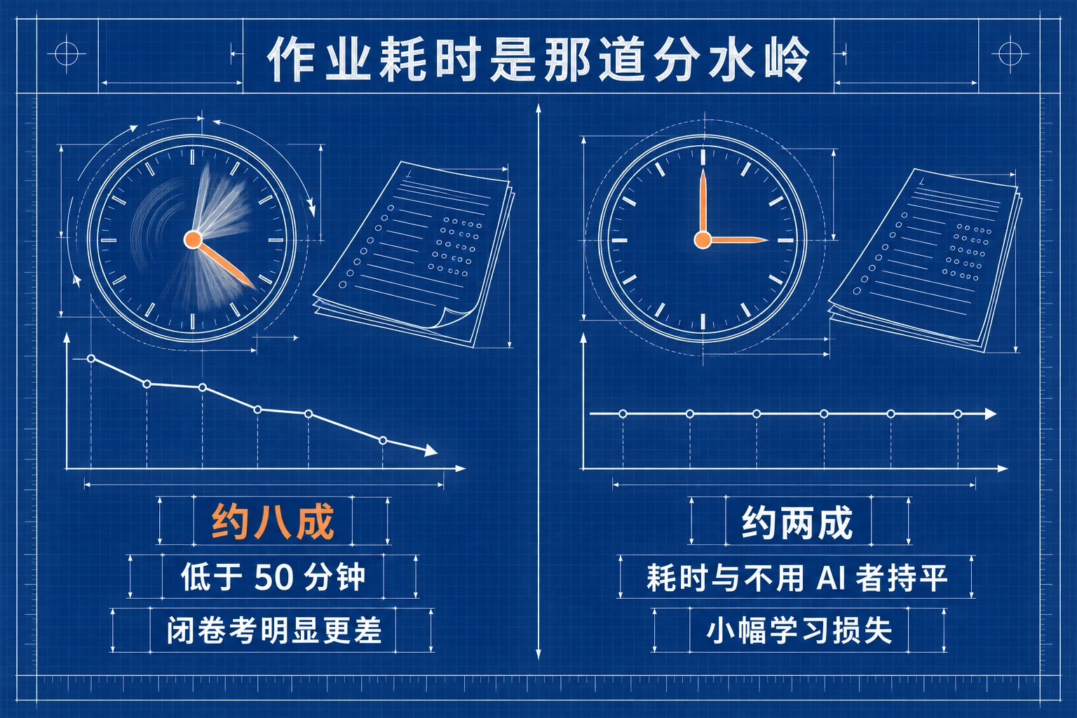 八成外包
