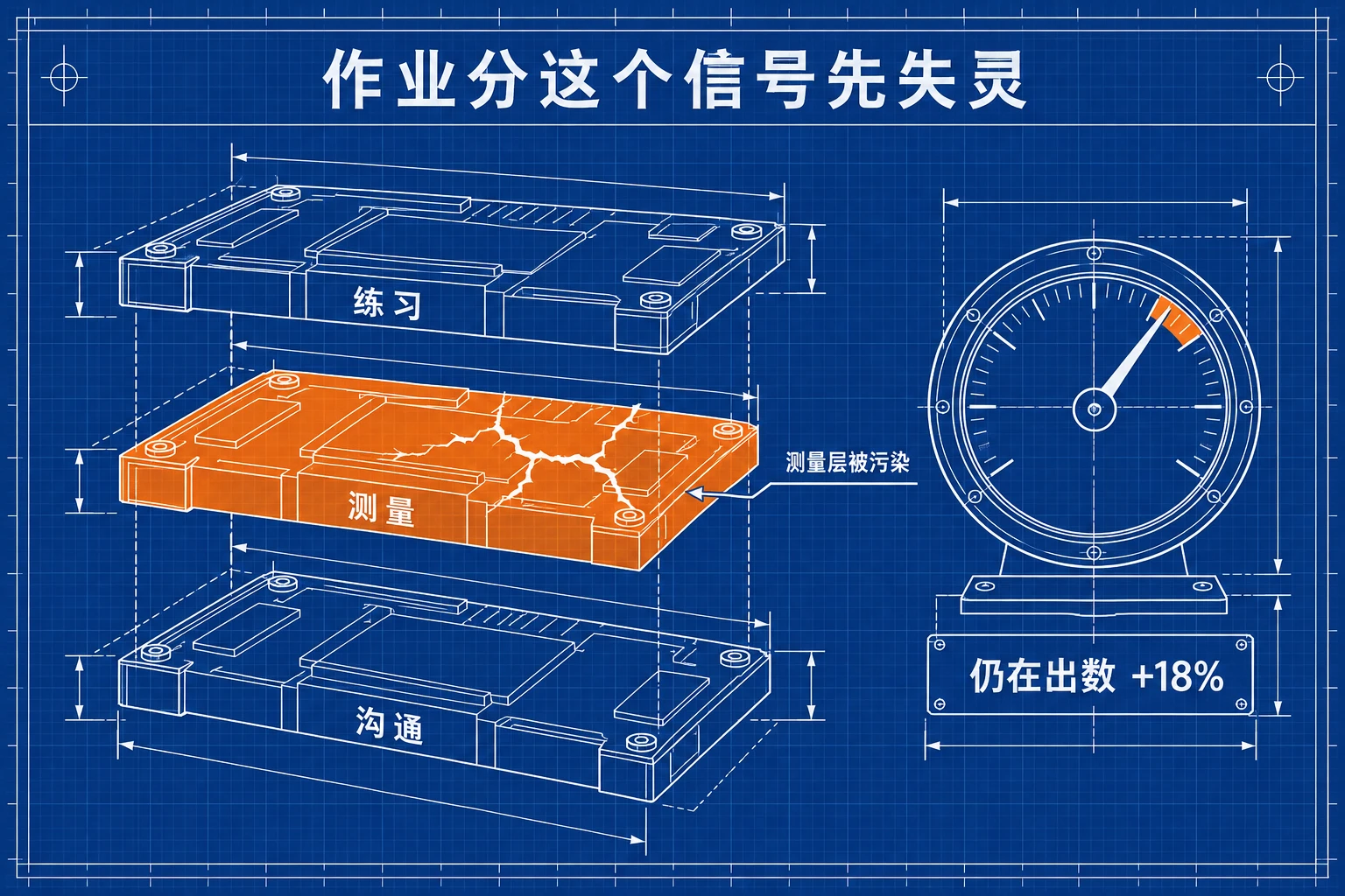 作业信号失灵