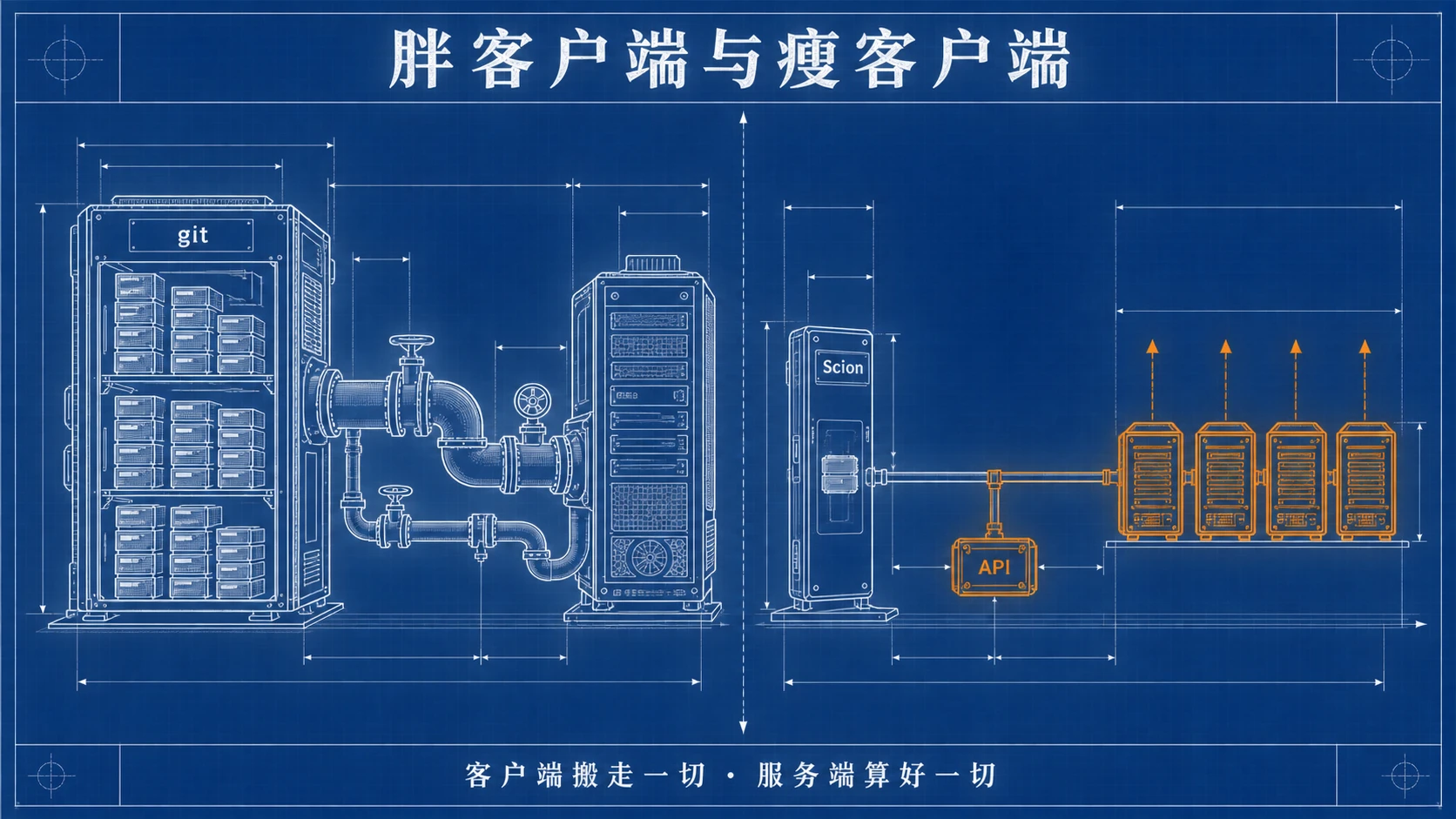 胖客户端与瘦客户端