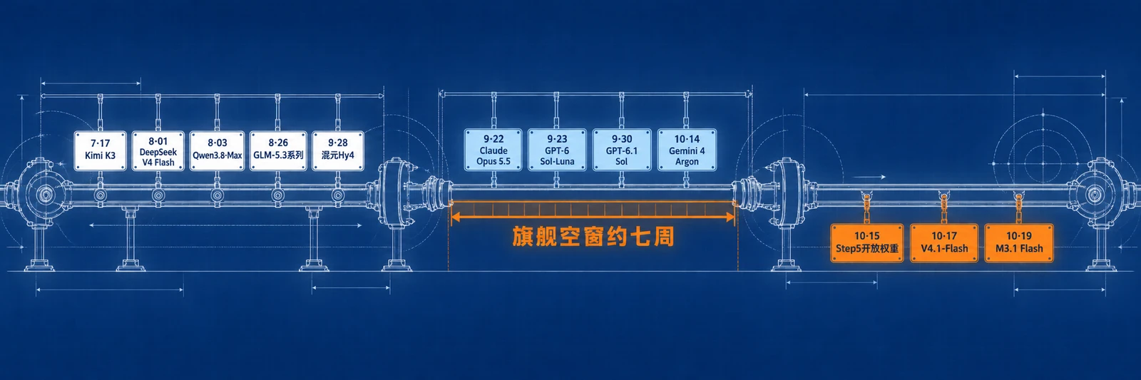 国产模型「消失」的七周:Kimi K3.1 只闻其声