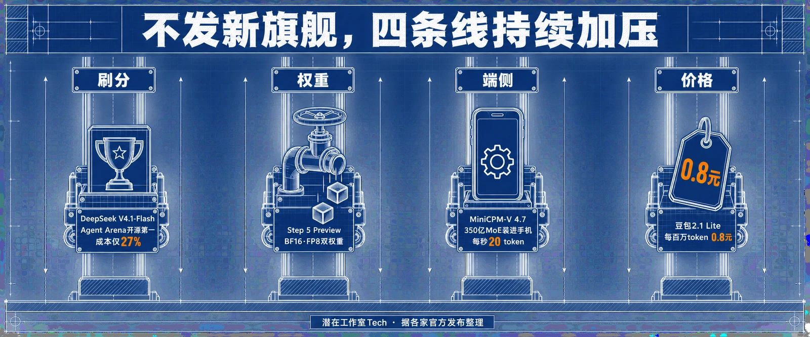 四条线并进