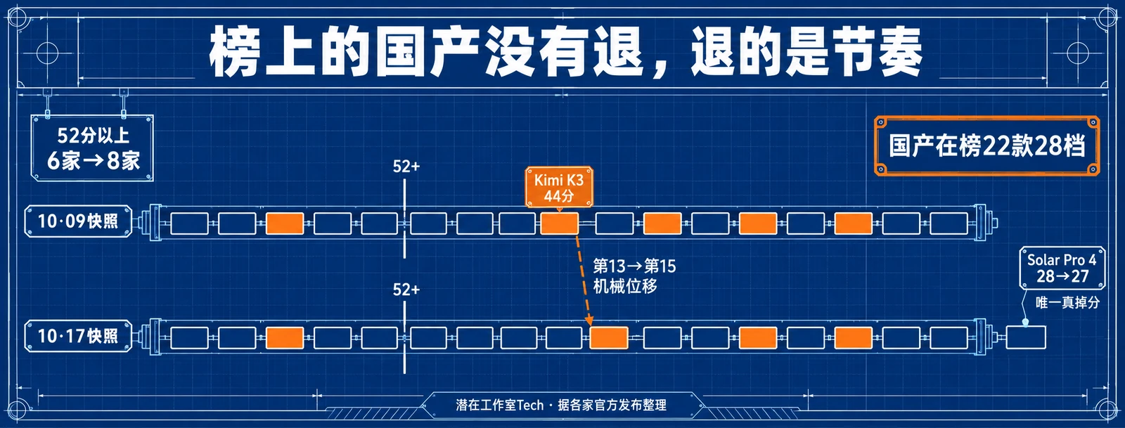 AA 双快照对账