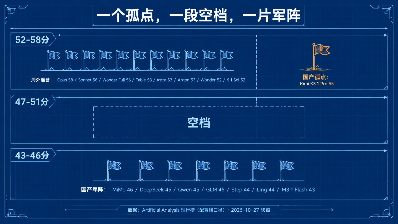 AA 分数带阵形:孤点、空档与军阵