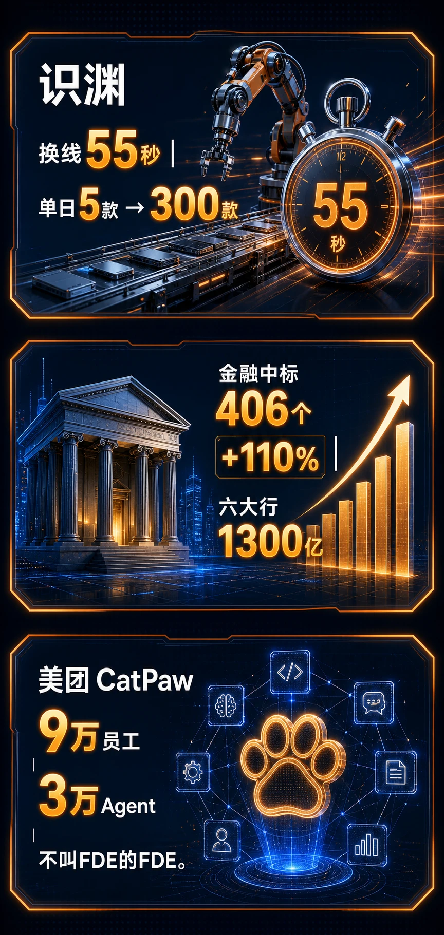 国内变体三栏:识渊、金融、美团 CatPaw——不叫 FDE 的 FDE