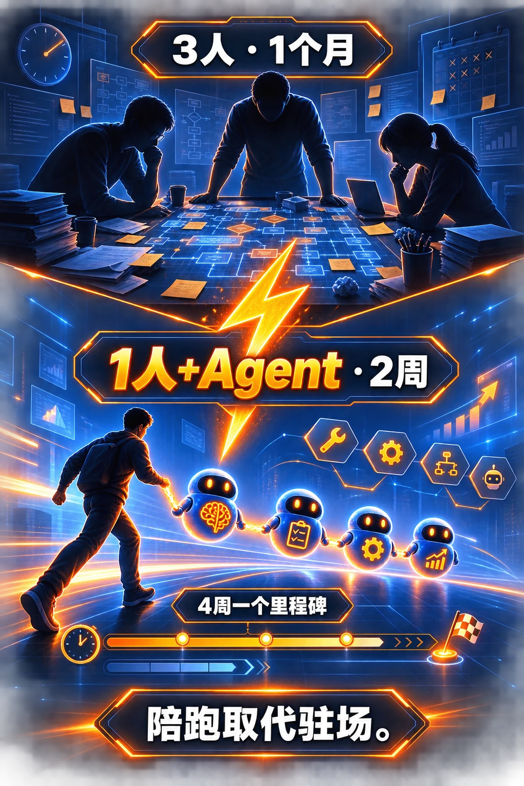 改造一:3 人 1 个月 → 1 人 + Agent 2 周,陪跑取代驻场