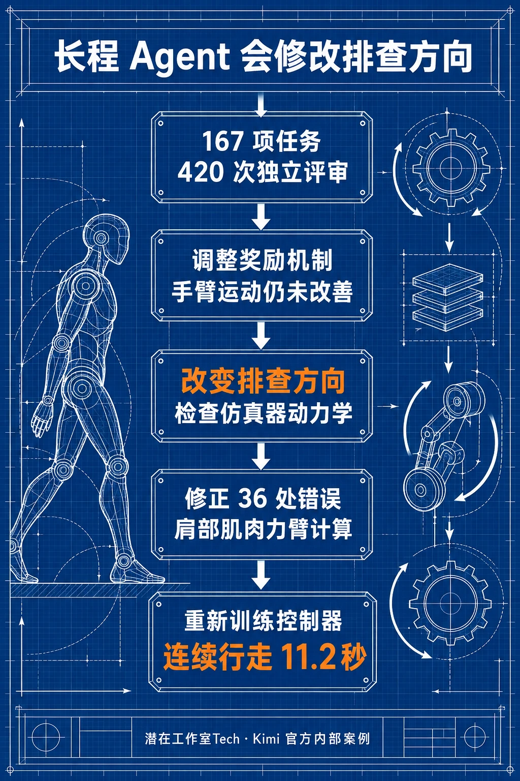 官方内部案例中的长程执行与排查方向