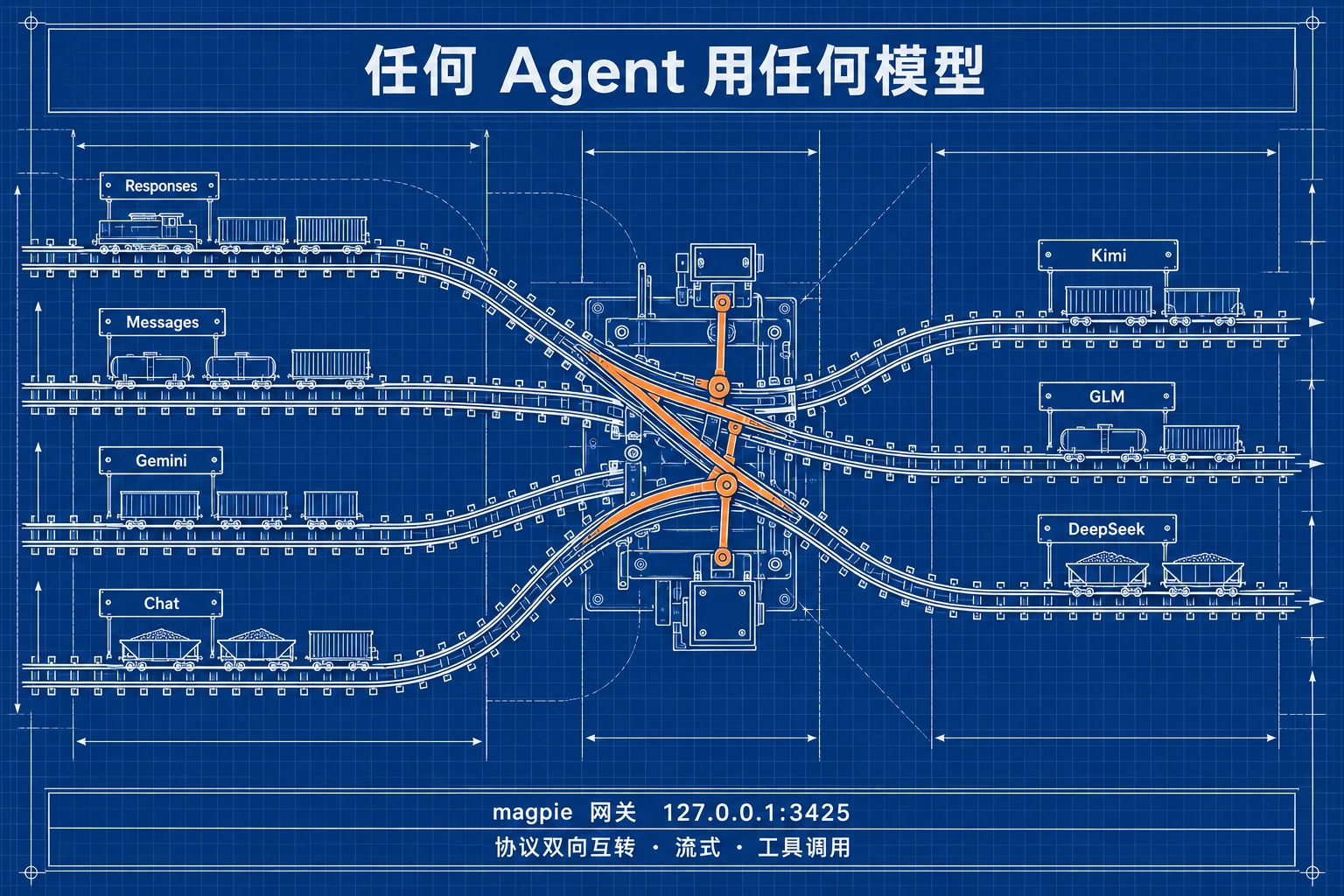 协议道岔