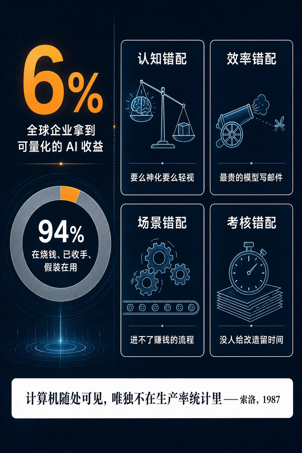 四重错配诊断卡：Hero 6% 与索洛引文