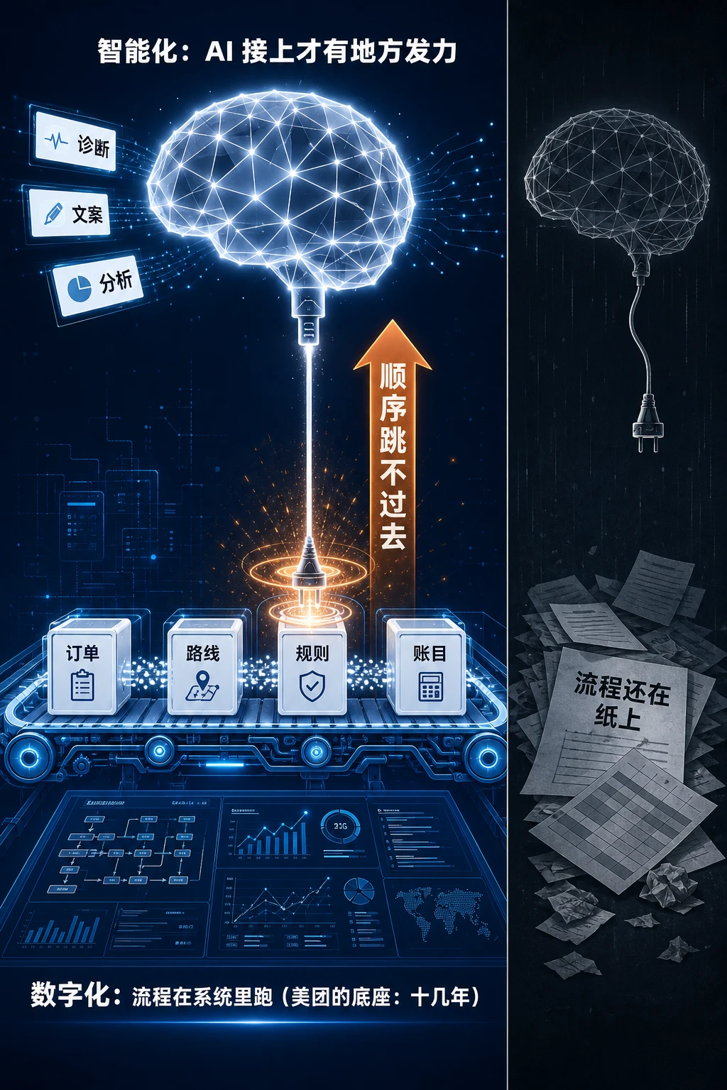数字化底座撑起智能化大脑