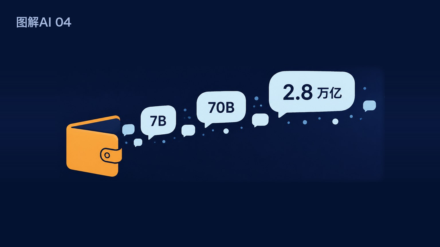 7B、70B、2万亿,数的是什么
