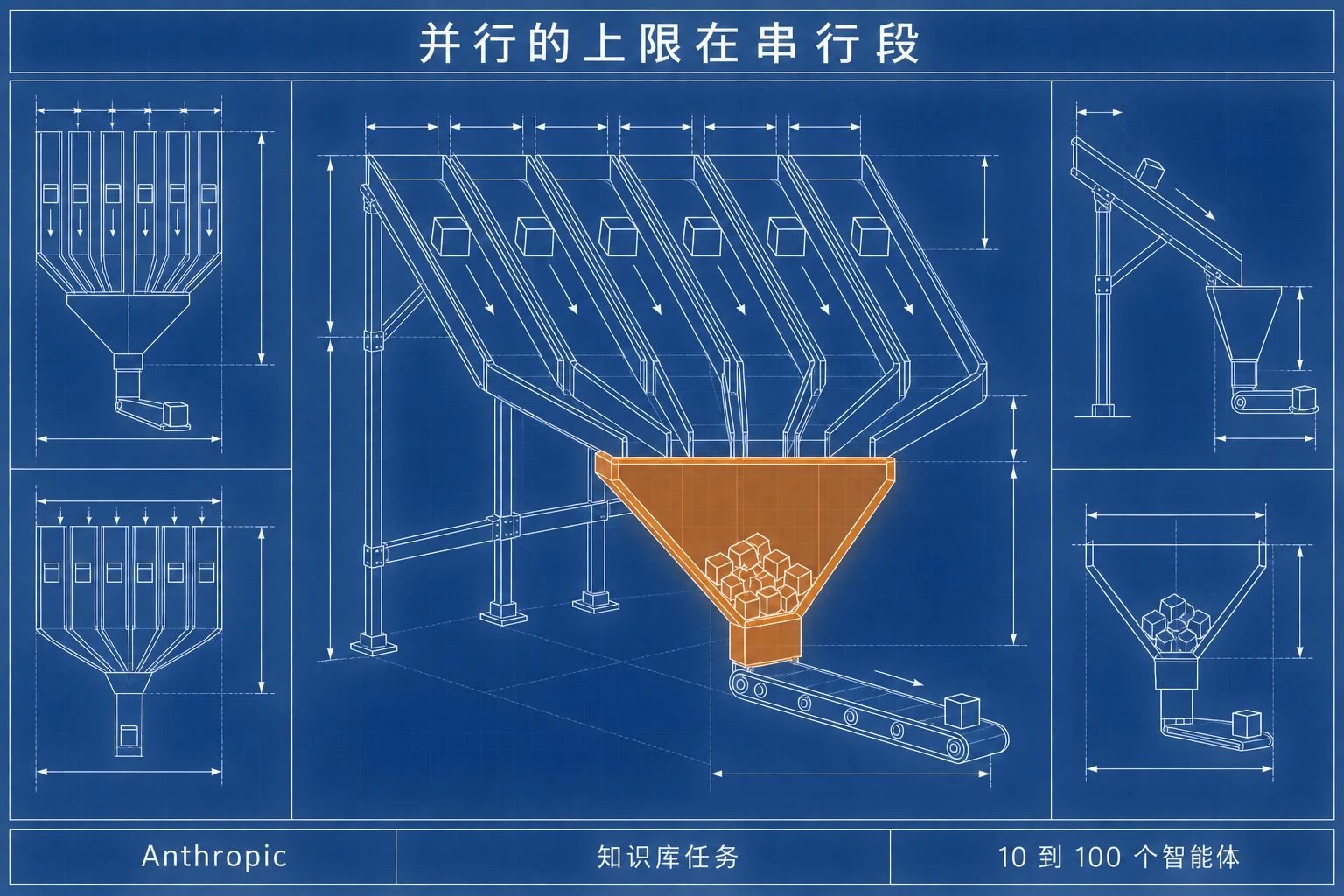 串行汇合口